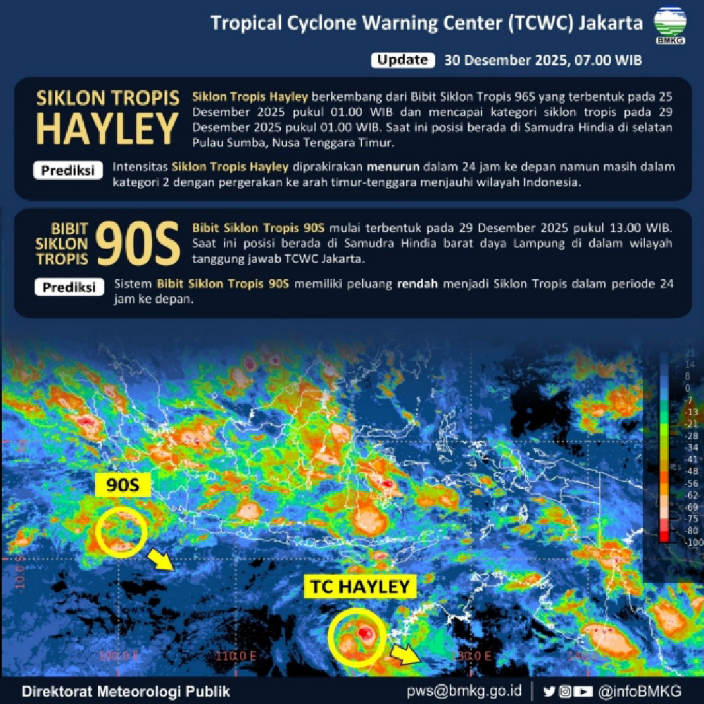 BMKG Peringatkan Potensi Cuaca Ekstrem di Jawa Barat hingga Awal Januari 2026