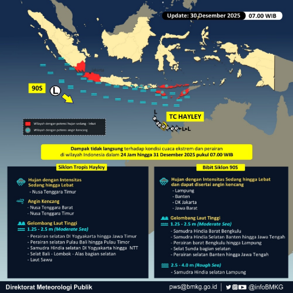 BMKG Peringatkan Potensi Cuaca Ekstrem di Jawa Barat hingga Awal Januari 2026
