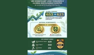 UB Peringkat 1 Nasional untuk 2 Indikator di QS Sustainability Ranking 2026