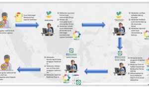 Ramai Peserta PBI JK Dinonaktifkan, BPJS Kesehatan Cabang Malang Sampaikan Mekanisme Reaktivasi