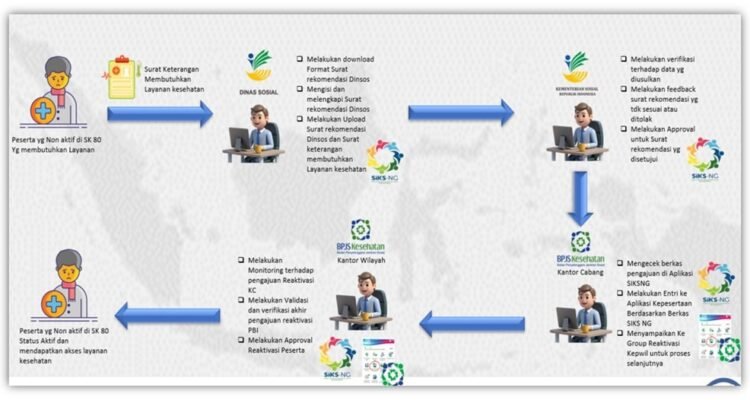Ramai Peserta PBI JK Dinonaktifkan, BPJS Kesehatan Cabang Malang Sampaikan Mekanisme Reaktivasi