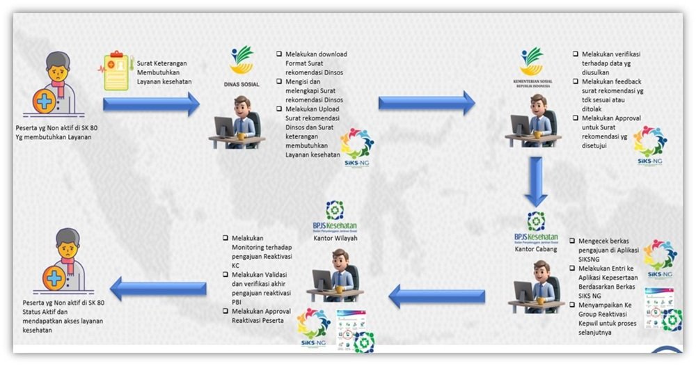 Ramai Peserta PBI JK Dinonaktifkan, BPJS Kesehatan Cabang Malang Sampaikan Mekanisme Reaktivasi