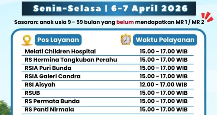 Jadwal pelaksanaan