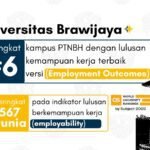 capaian UB Tembus 600 Besar Dunia untuk Kesiapan Kerja Lulusan Versi QS WUR 2026
