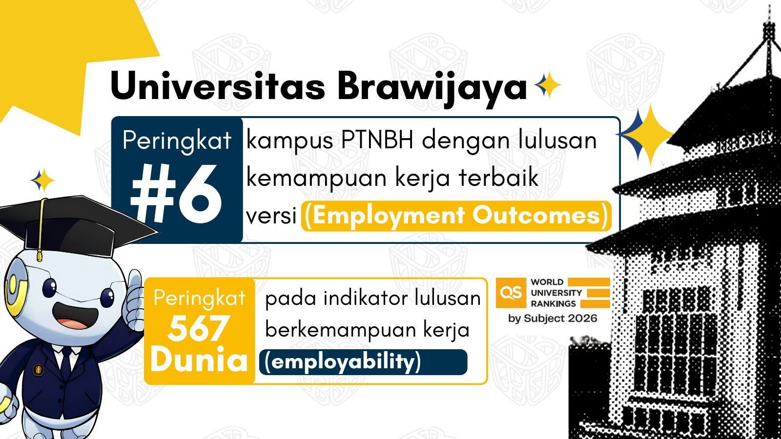 UB Tembus 600 Besar Dunia untuk Kesiapan Kerja Lulusan Versi QS WUR 2026