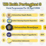 Tembus Tiga Besar Nasional, UB Perkuat Ekosistem Prestasi Mahasiswa