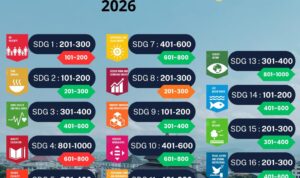 UB Catat Peningkatan pada 14 Indikator SDGs di THE Sustainability Impact Ratings 2026