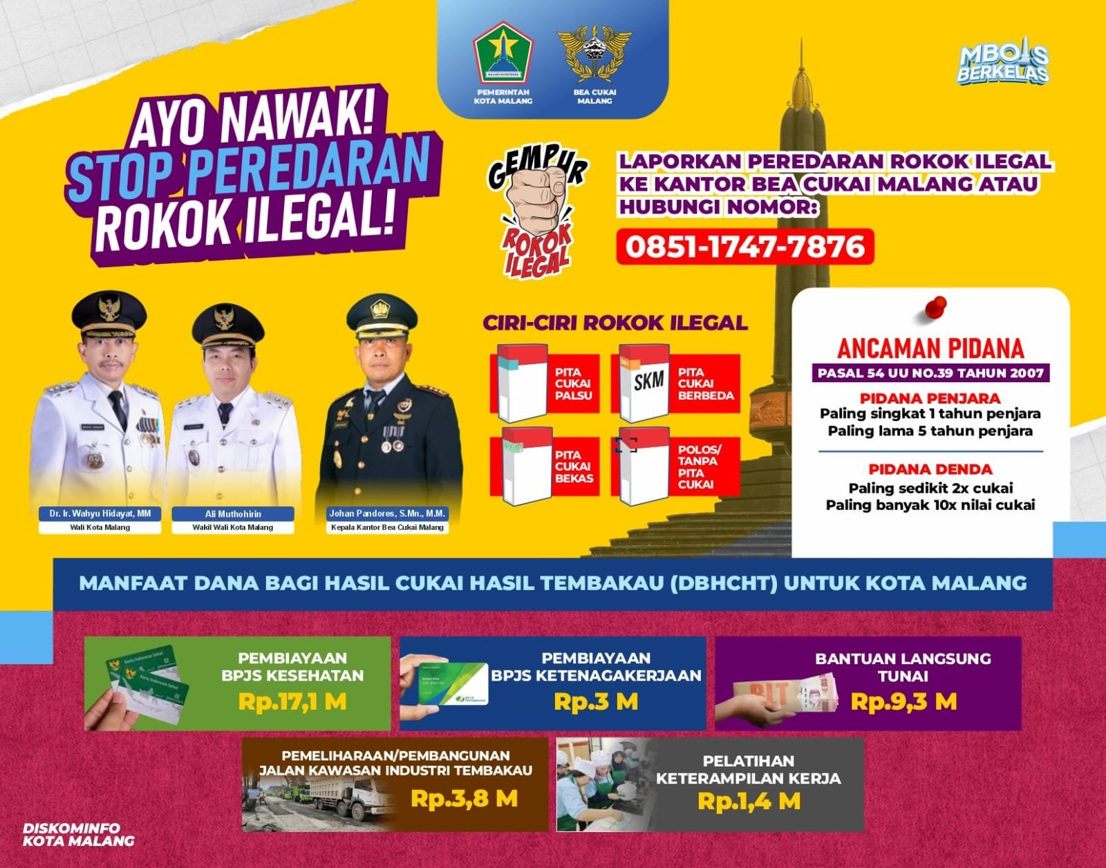 Pemkot Malang Optimalkan DBHCHT untuk Masyarakat