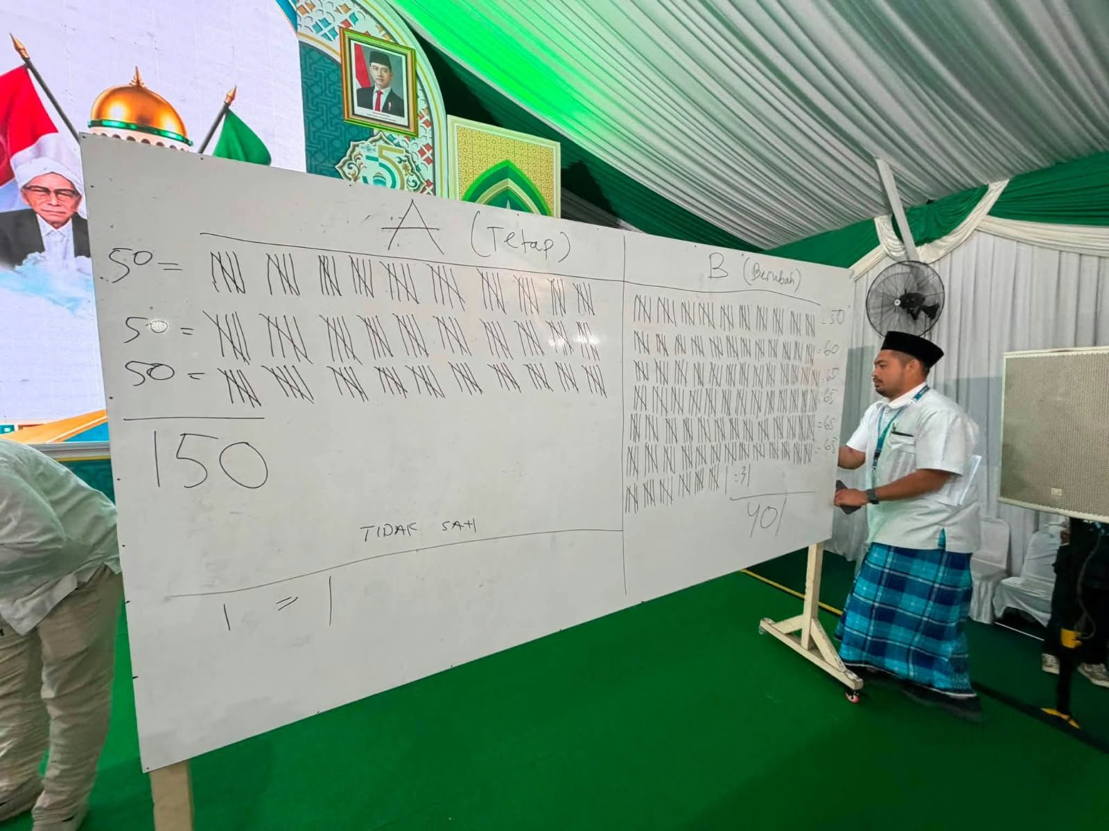 One Man One Vote Tumbang, AHWA Raih 401 Suara di Muktamar NU ke-35
