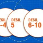 c1_20260820_19285832 Desil 6-10: Kelompok Ekonomi Menengah hingga Atas, Data Masih Bisa Diperbarui