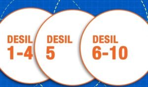 c1_20260820_19285832 Desil 6-10: Kelompok Ekonomi Menengah hingga Atas, Data Masih Bisa Diperbarui