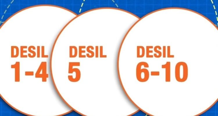 c1_20260820_19285832 Desil 6-10: Kelompok Ekonomi Menengah hingga Atas, Data Masih Bisa Diperbarui