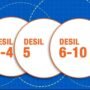 Desil 6-10: Kelompok Ekonomi Menengah hingga Atas, Data Masih Bisa Diperbarui