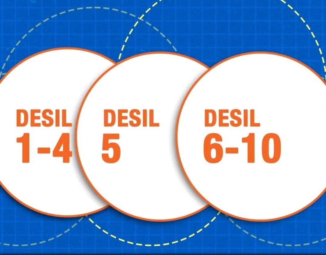 Desil 6-10: Kelompok Ekonomi Menengah hingga Atas, Data Masih Bisa Diperbarui