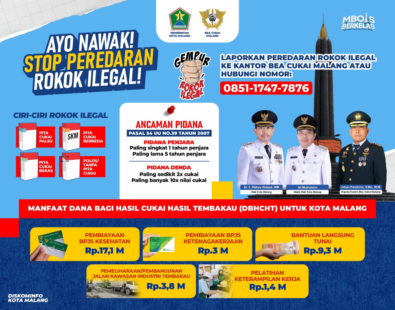 7.473 Bungkus Rokok Ilegal Disita, Pemkot Malang Bidik Peredaran dari Hulu ke Hilir