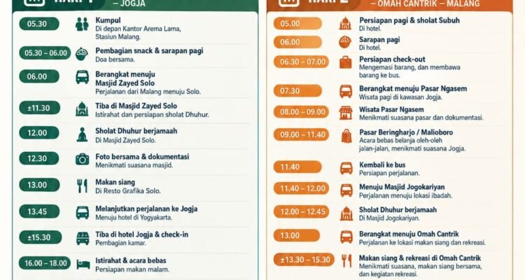 IMG-20260927-WA0117(2) Alumni SMA Islam ’87 Gelar Wisata Religi ke Solo dan Yogyakarta pada 20–21 Oktober